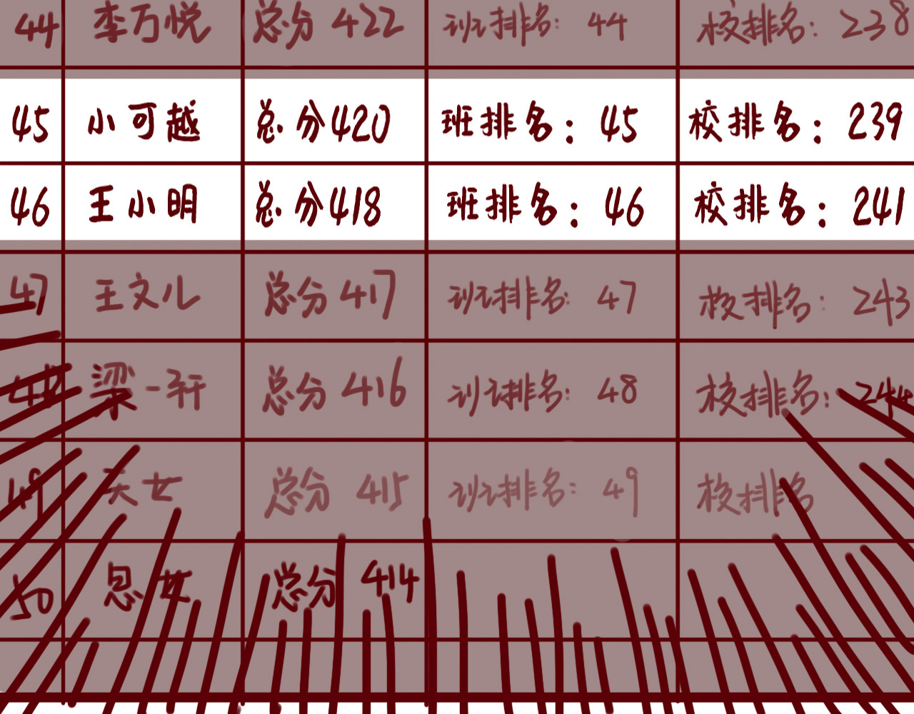我与我的高三那年 艺考结束，开始高三新篇章！ 第52页
