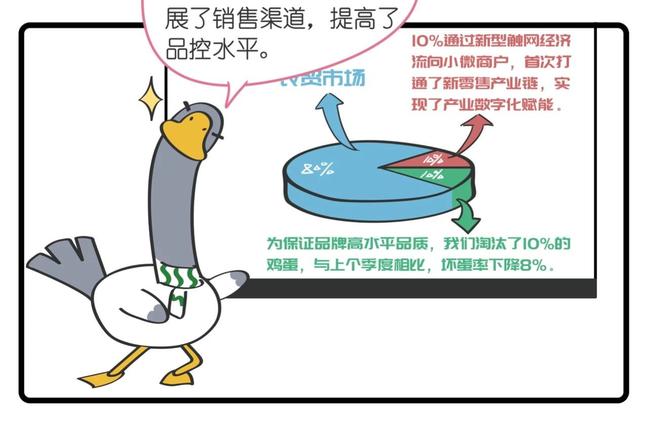 好苦鸭的日常（周二更新） 好苦鸭的日常四 第18页