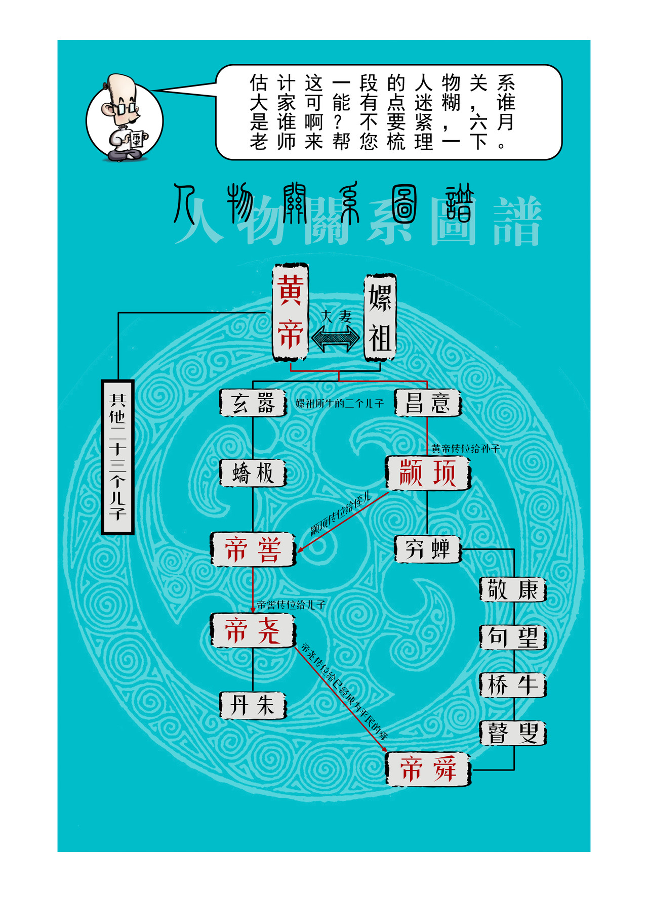画史记 第2篇 五帝本纪之颛顼和帝喾 第7页