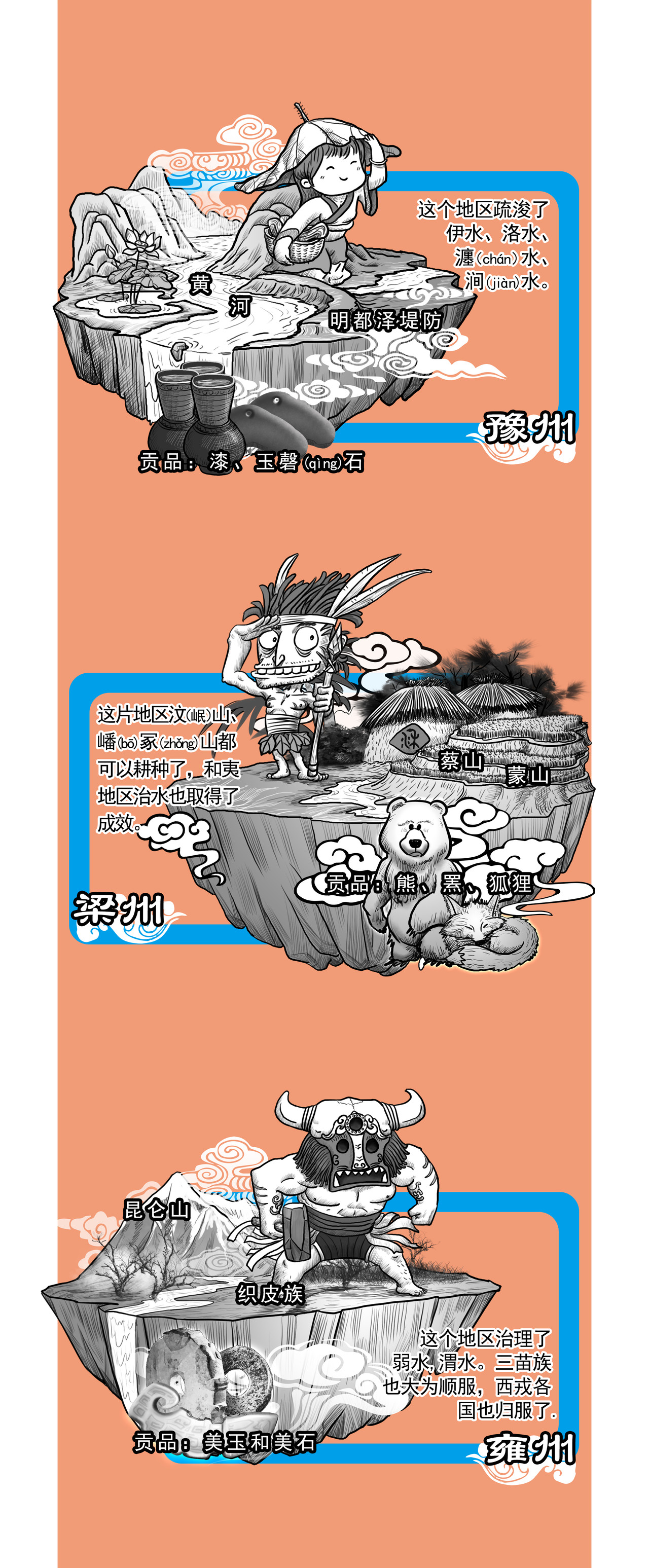 画史记 第5篇 夏本纪之夏禹（上） 第10页