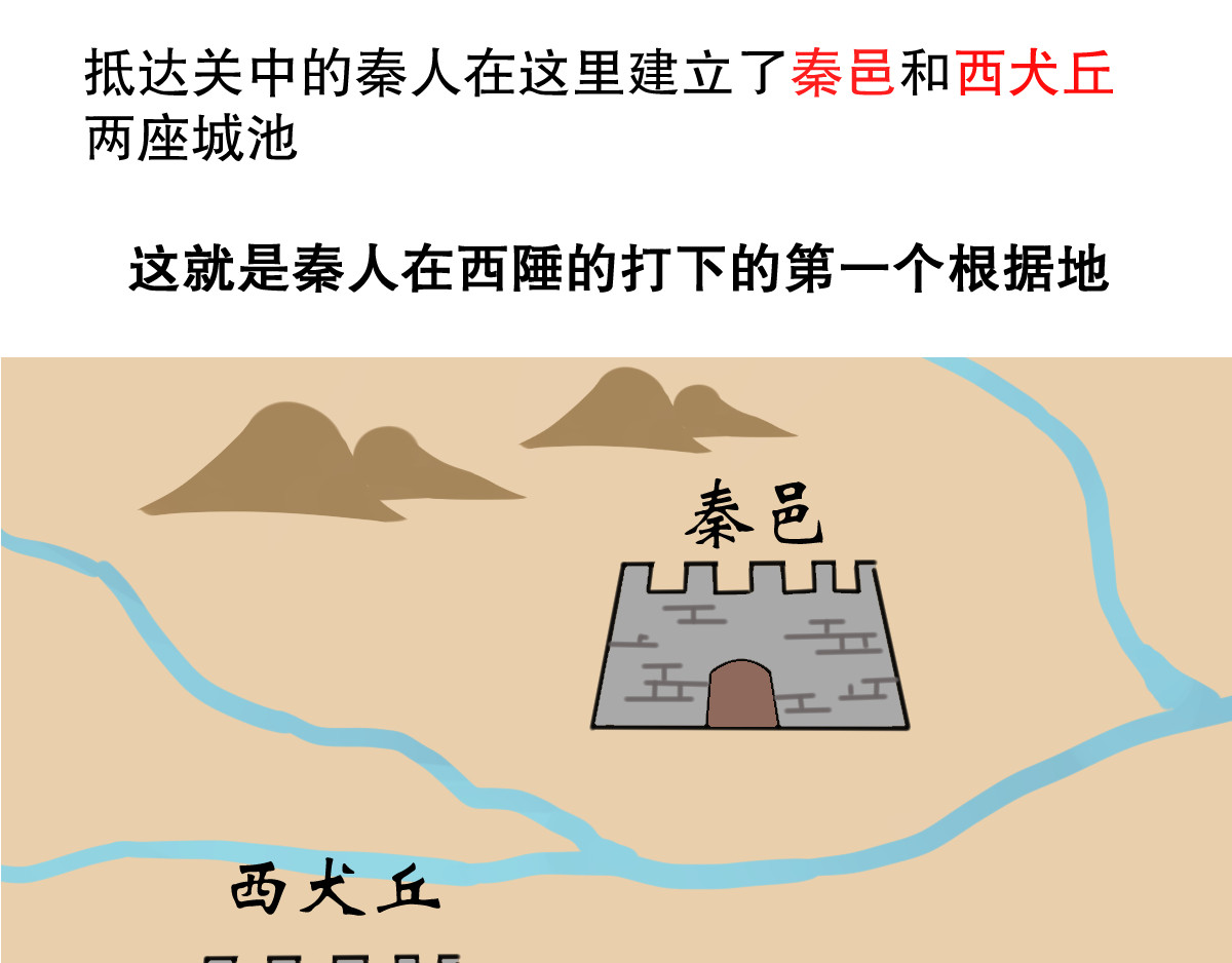 五脊六兽的日子 五脊六兽的秦朝史——非子建国 第22页