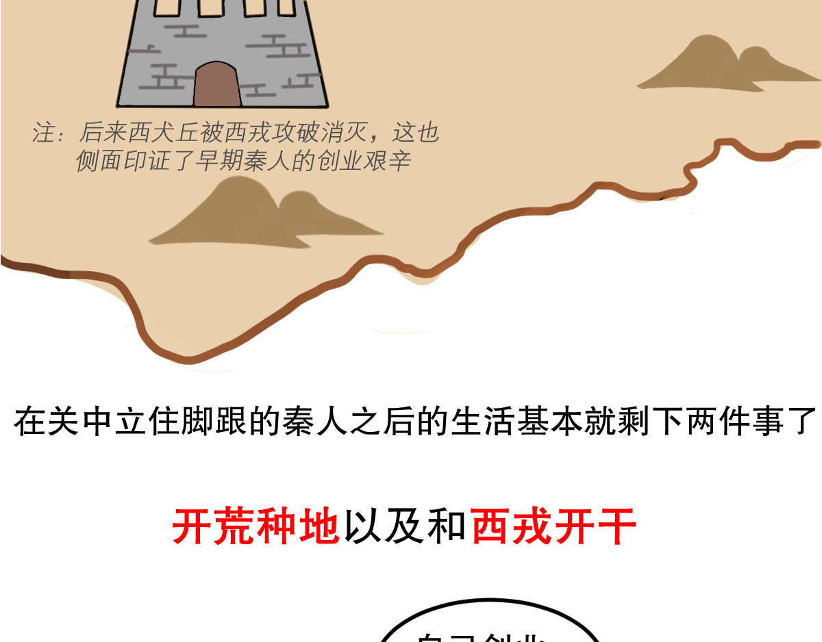 五脊六兽的日子 五脊六兽的秦朝史——非子建国 第23页