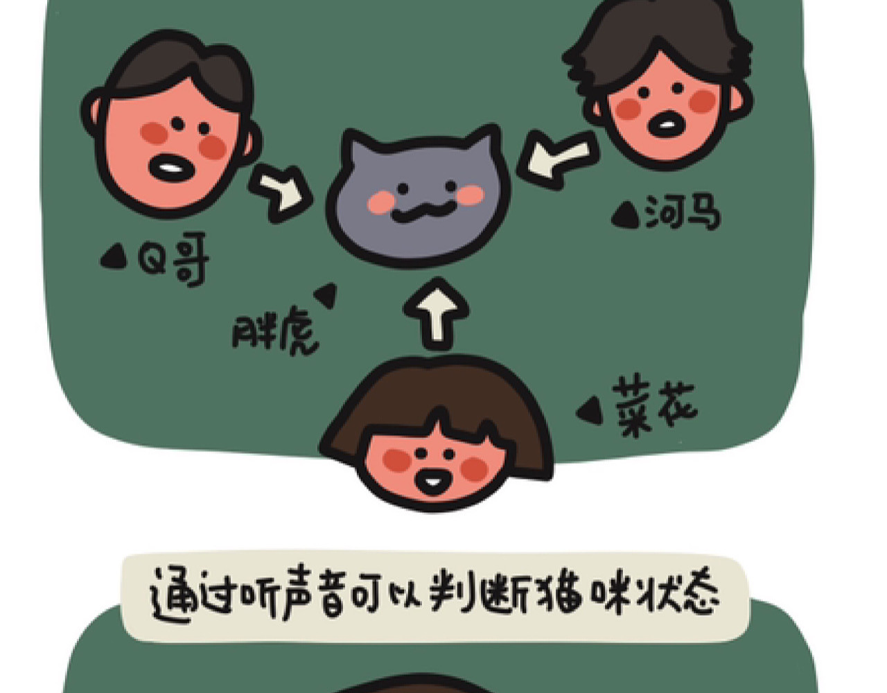 脑内小光球 我家胖虎之听声辨态 第3页