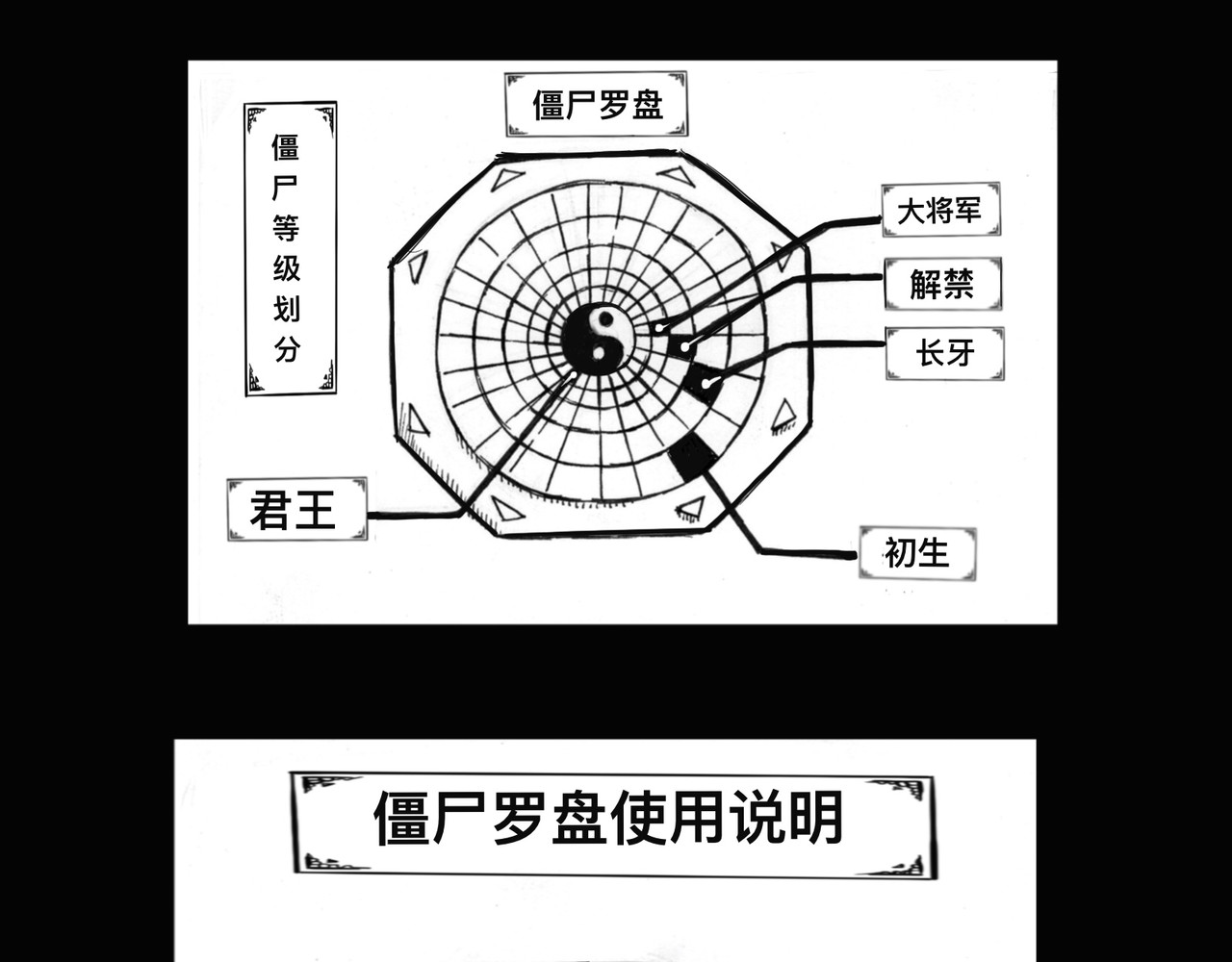 僵尸王日记第一部 上路 第1页