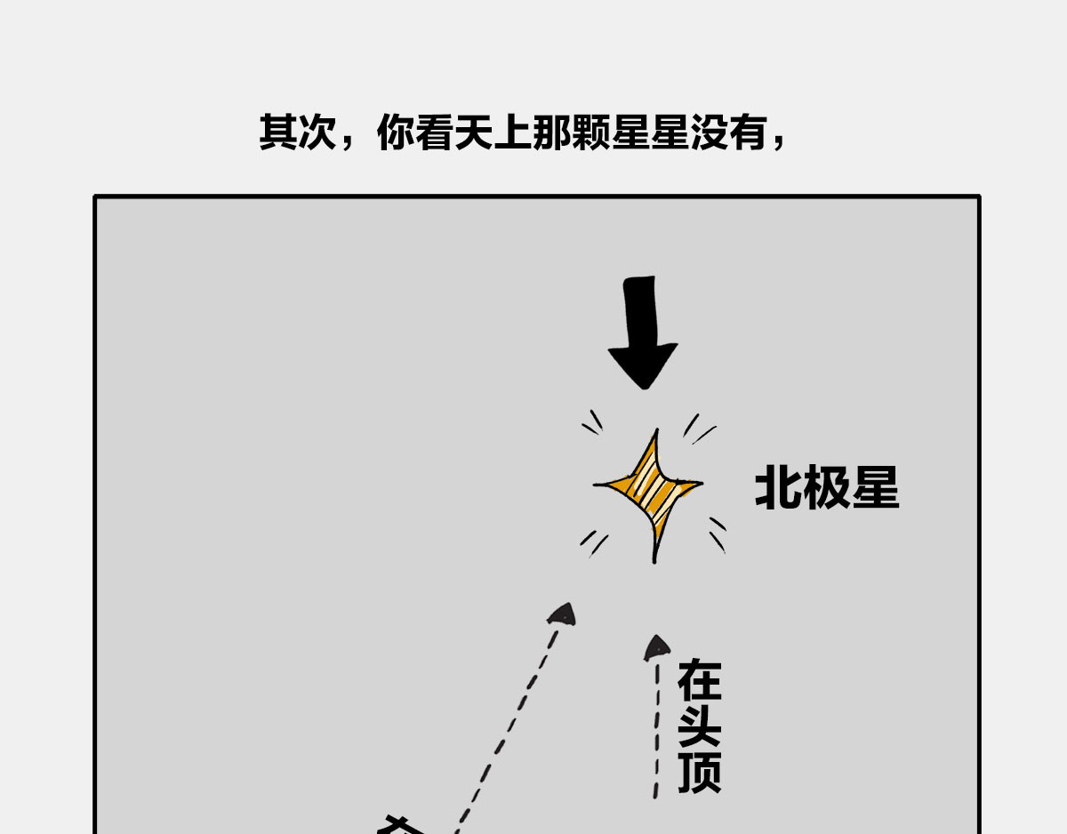 1小时看懂时间简史 〓谁才是C位主咖？〓 第45页