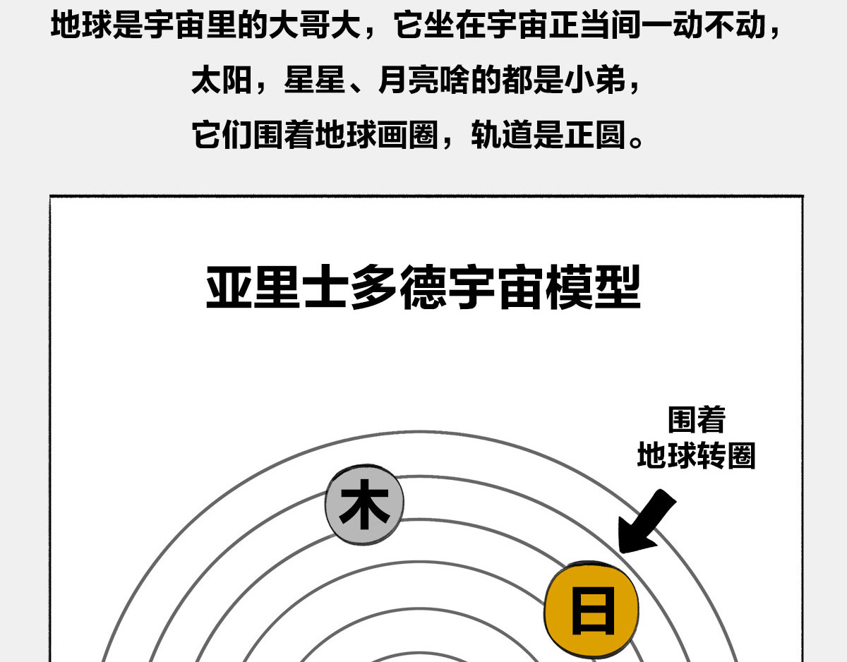 1小时看懂时间简史 〓谁才是C位主咖？〓 第50页