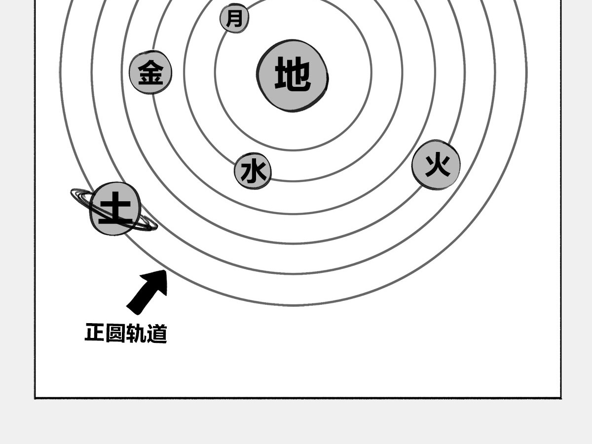 1小时看懂时间简史 〓谁才是C位主咖？〓 第51页