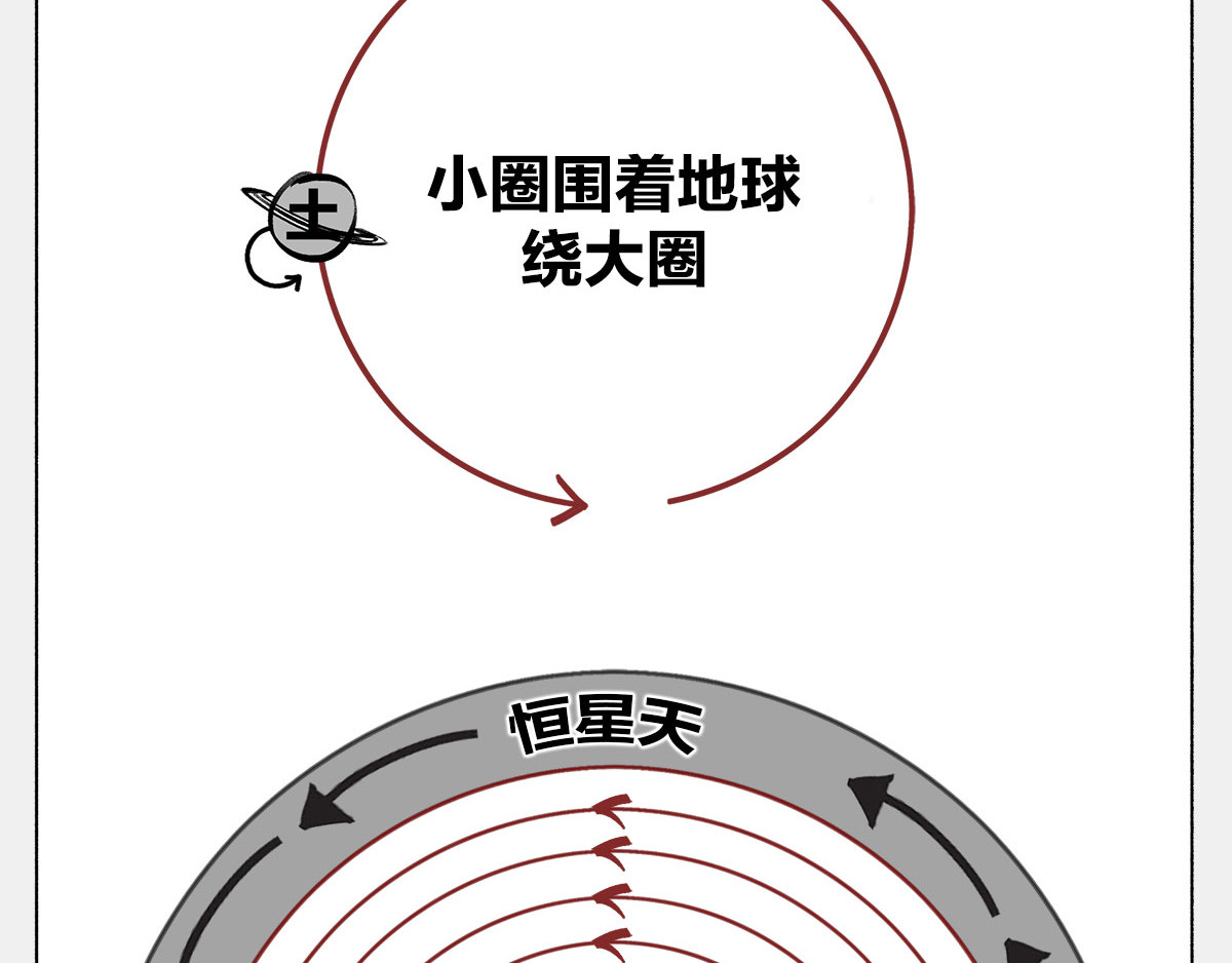 1小时看懂时间简史 〓谁才是C位主咖？〓 第57页