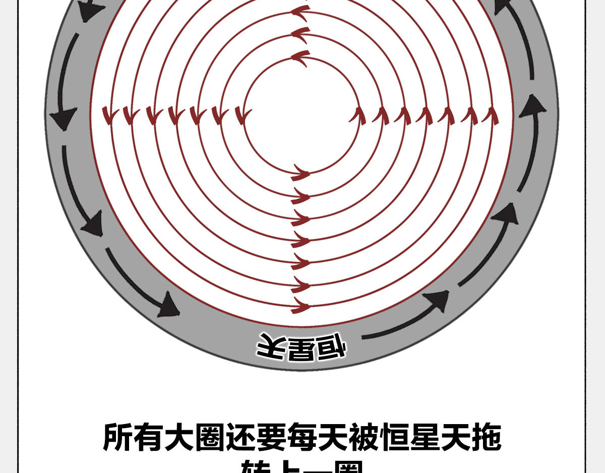 1小时看懂时间简史 〓谁才是C位主咖？〓 第58页