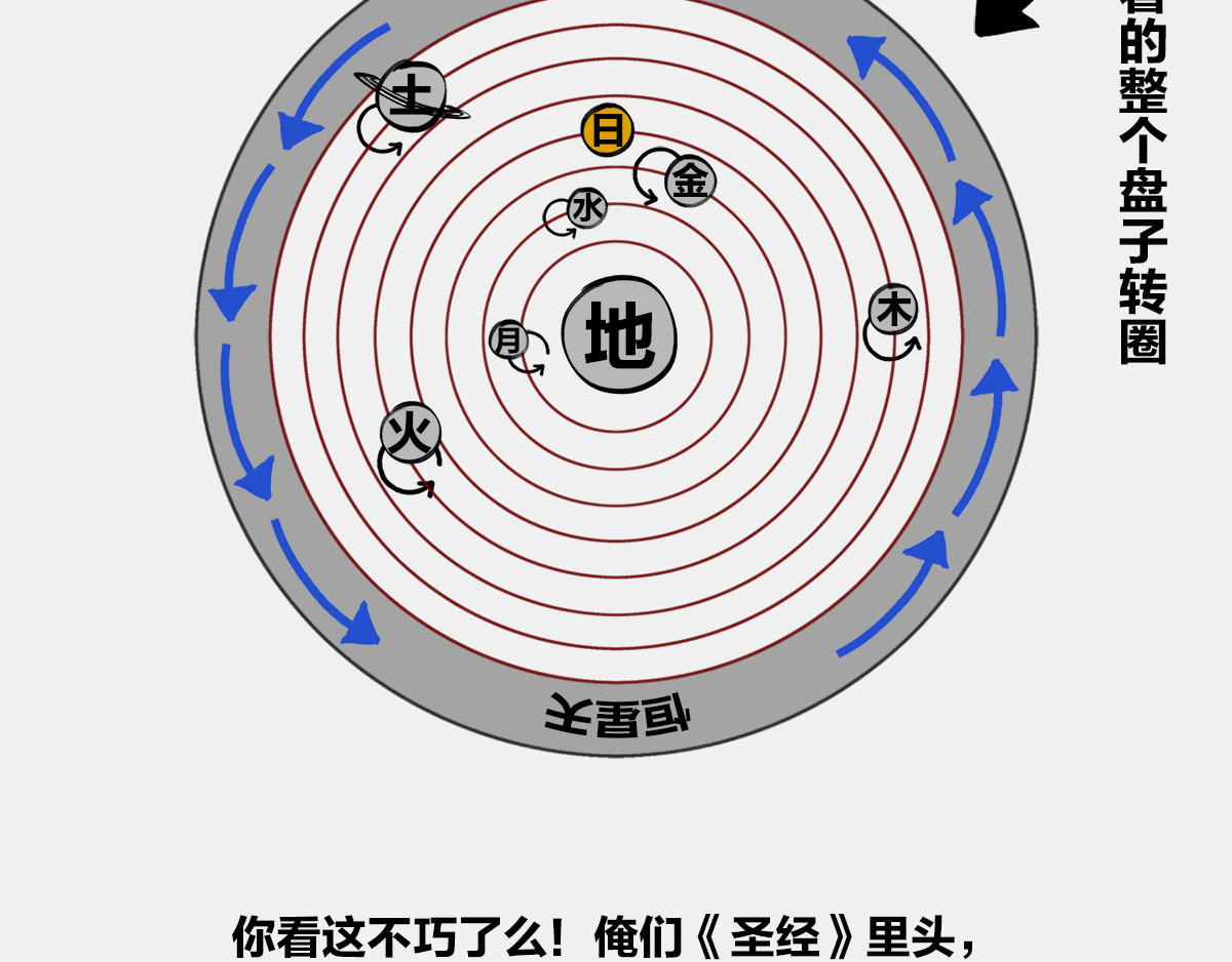 1小时看懂时间简史 〓谁才是C位主咖？〓 第75页