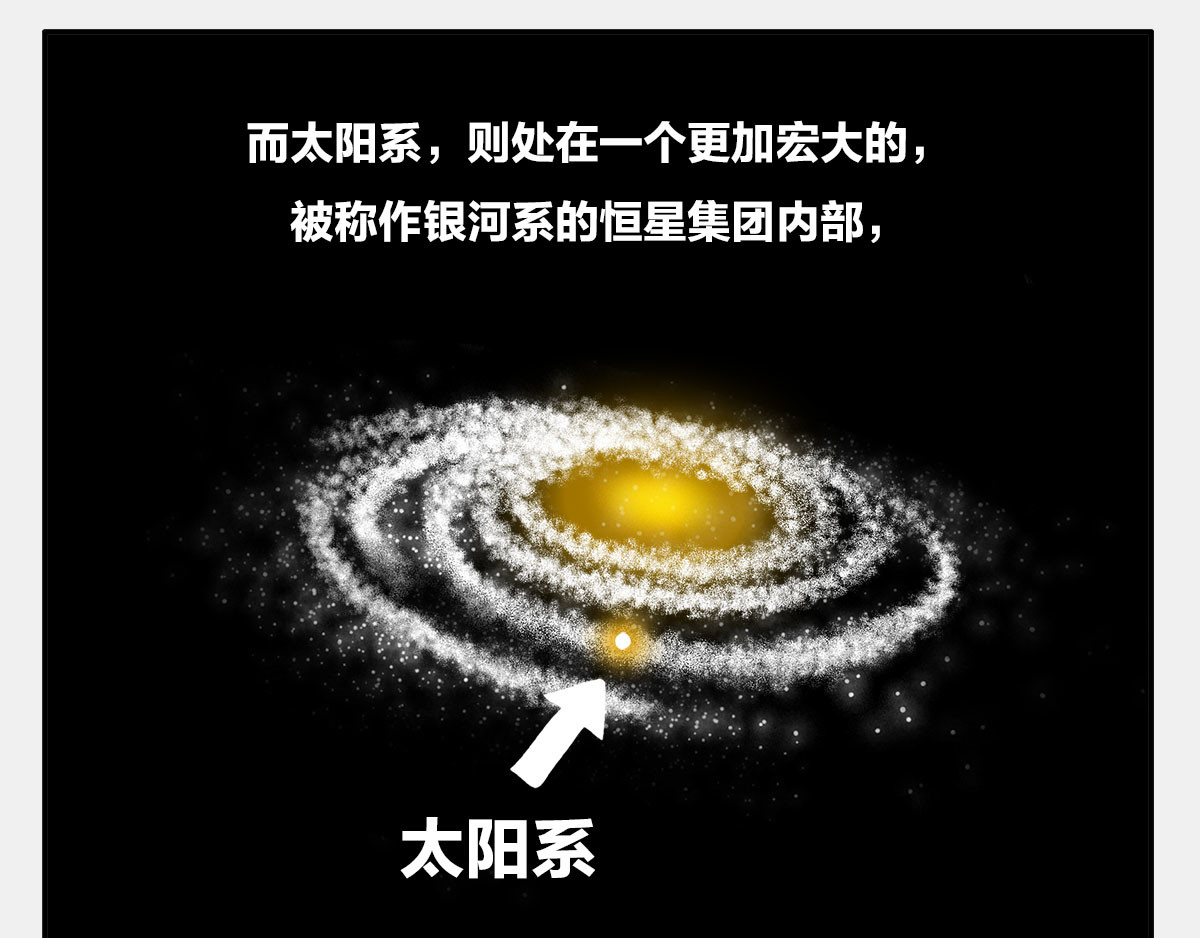 1小时看懂时间简史 〓谁才是C位主咖？〓 第9页