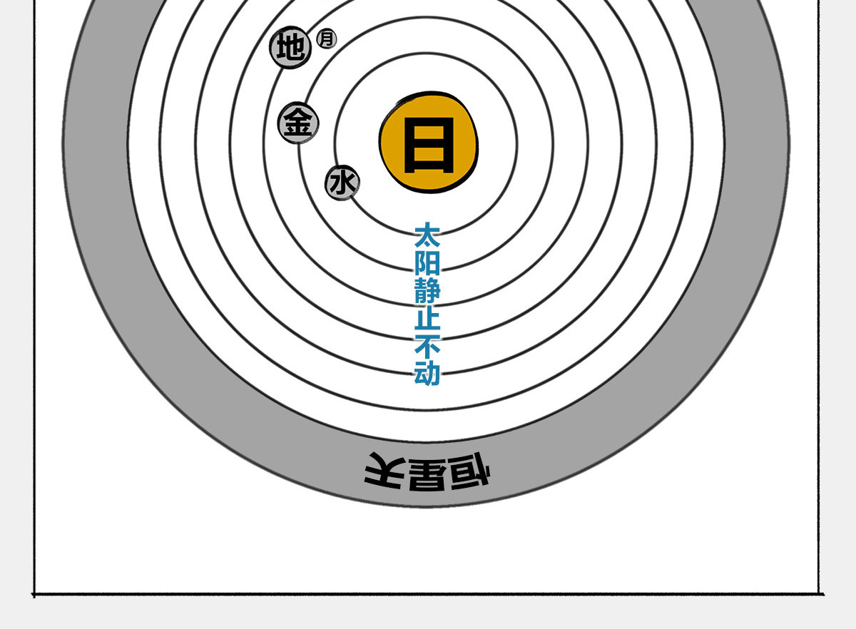 1小时看懂时间简史 〓谁才是C位主咖？〓 第81页
