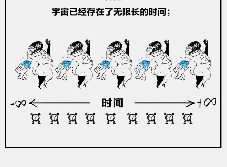 1小时看懂时间简史 〓终极奥秘：宇宙存在之谜〓 第20页