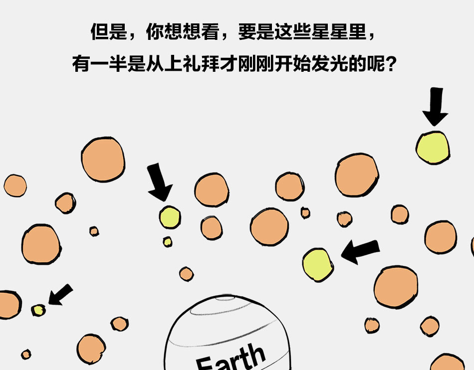 1小时看懂时间简史 〓终极奥秘：宇宙存在之谜〓 第44页