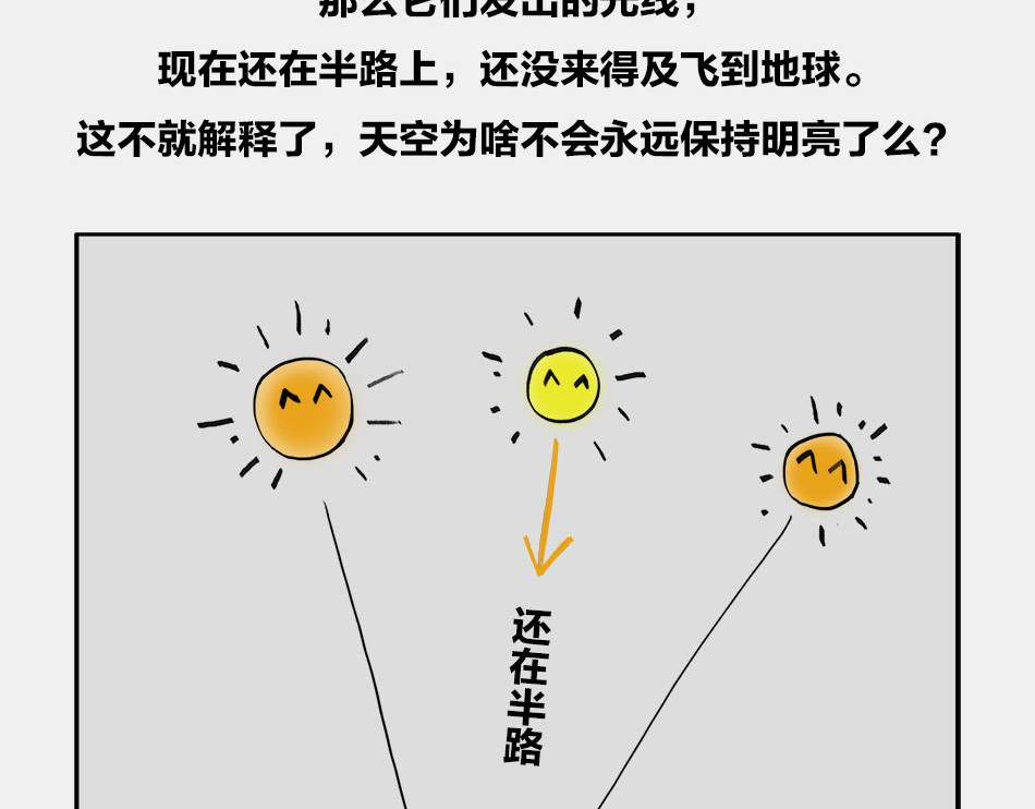 1小时看懂时间简史 〓终极奥秘：宇宙存在之谜〓 第46页