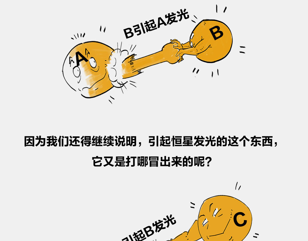1小时看懂时间简史 〓终极奥秘：宇宙存在之谜〓 第51页
