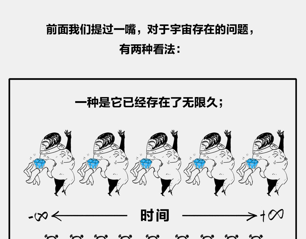 1小时看懂时间简史 〓终极奥秘：宇宙存在之谜〓 第55页