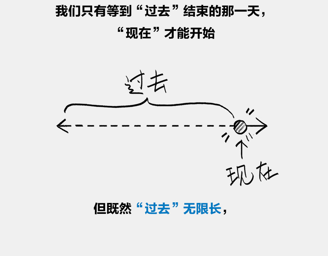 1小时看懂时间简史 〓终极奥秘：宇宙存在之谜〓 第89页