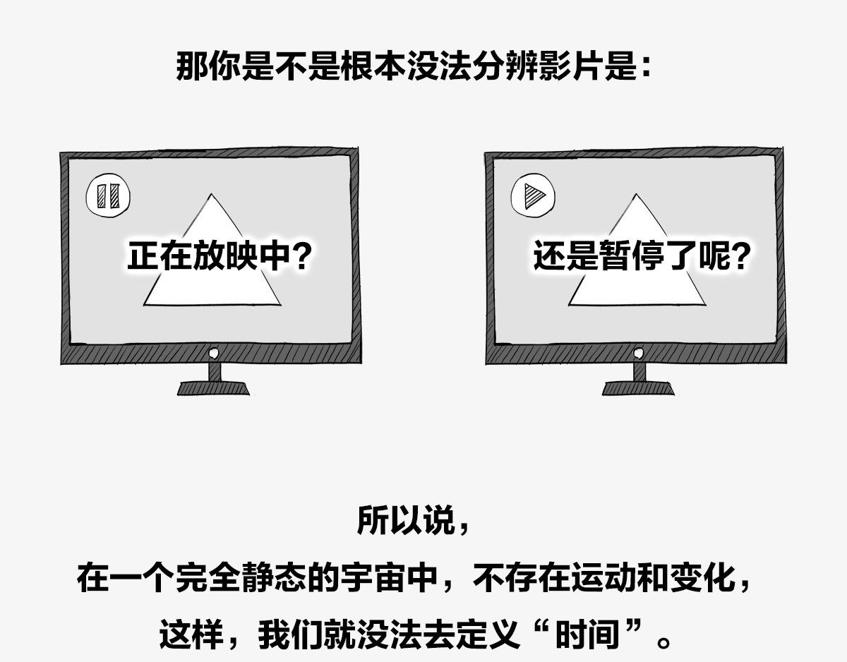 1小时看懂时间简史 〓人类的宇宙图景〓 第16页