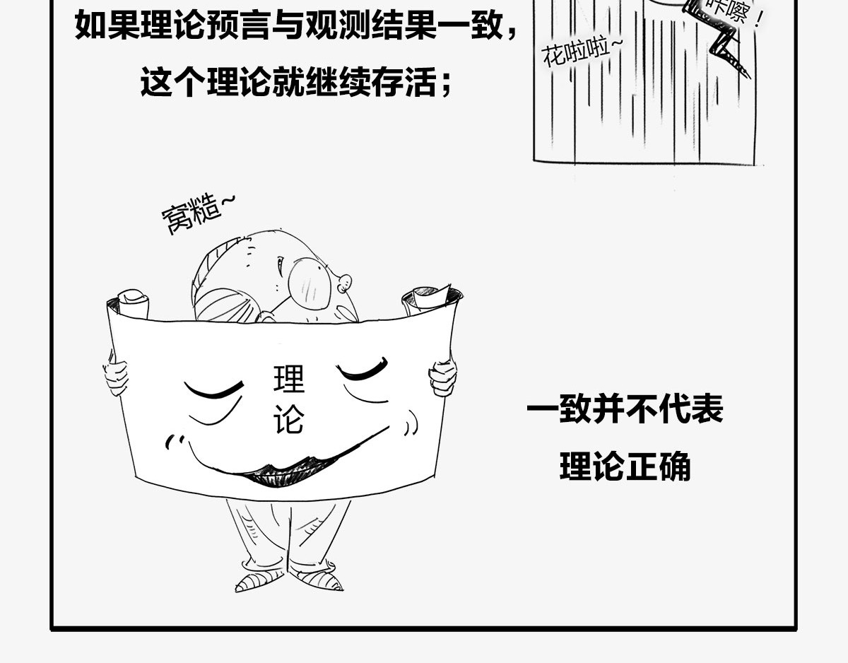 1小时看懂时间简史 〓人类的宇宙图景〓 第27页