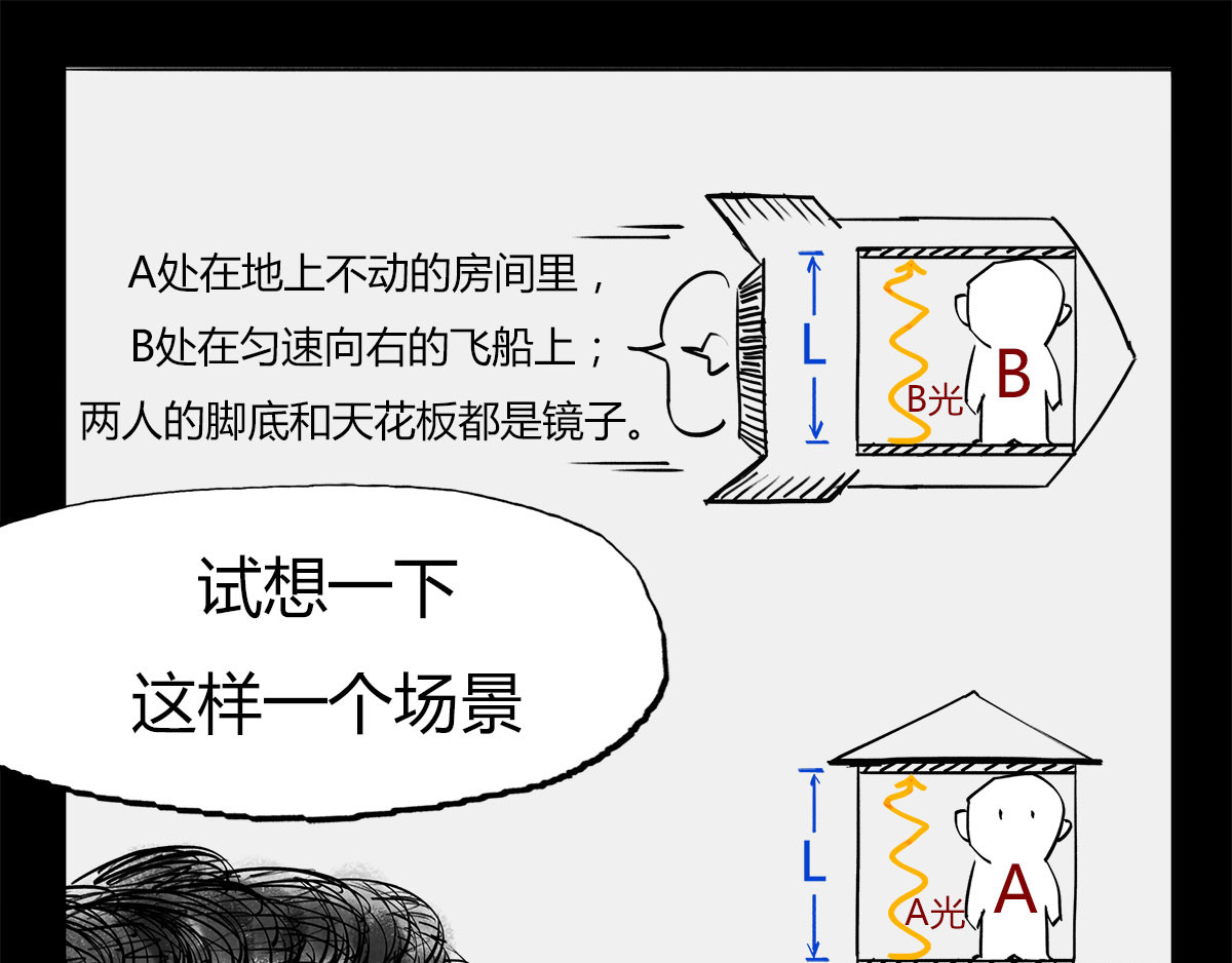 1小时看懂时间简史 〓那一夜〓 第67页