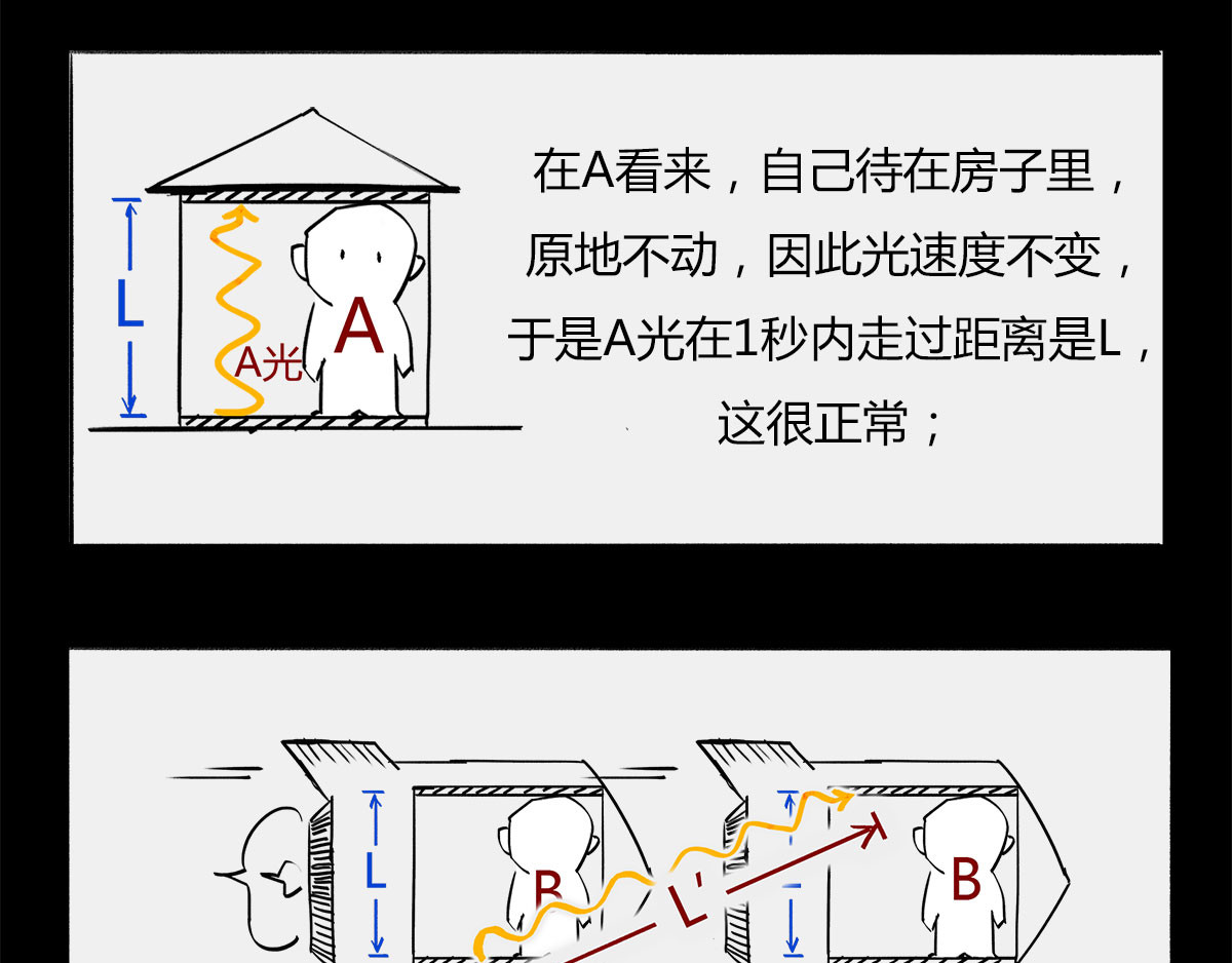 1小时看懂时间简史 〓那一夜〓 第71页
