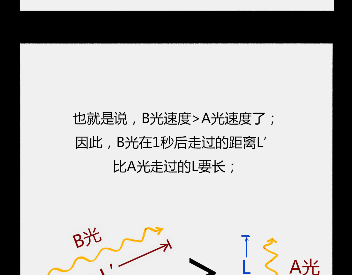1小时看懂时间简史 〓那一夜〓 第73页