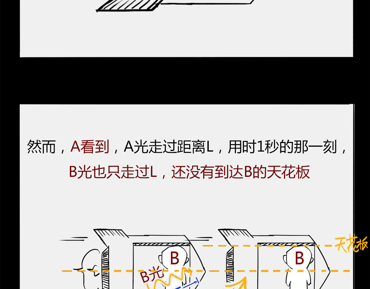 1小时看懂时间简史 〓那一夜〓 第82页