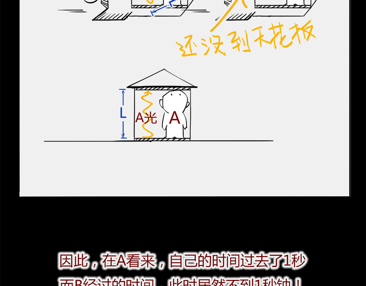 1小时看懂时间简史 〓那一夜〓 第83页
