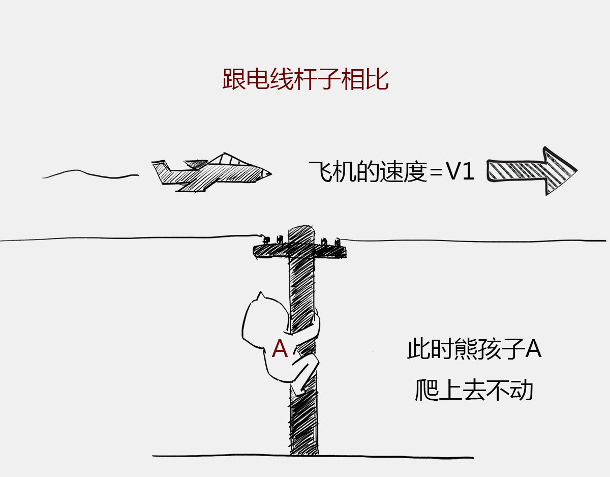 1小时看懂时间简史 〓有时候，玩砸了也出名~〓 第18页