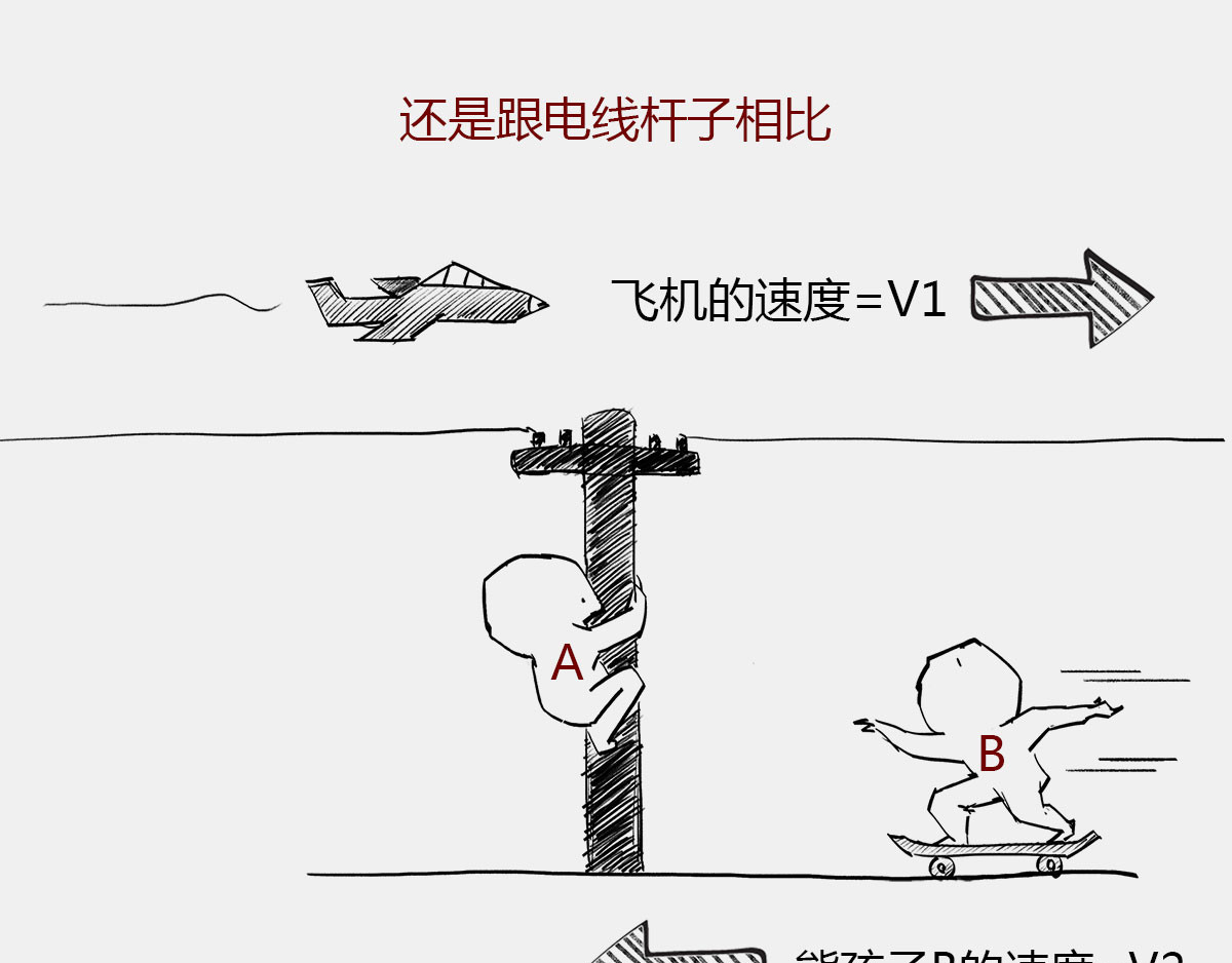 1小时看懂时间简史 〓有时候，玩砸了也出名~〓 第20页