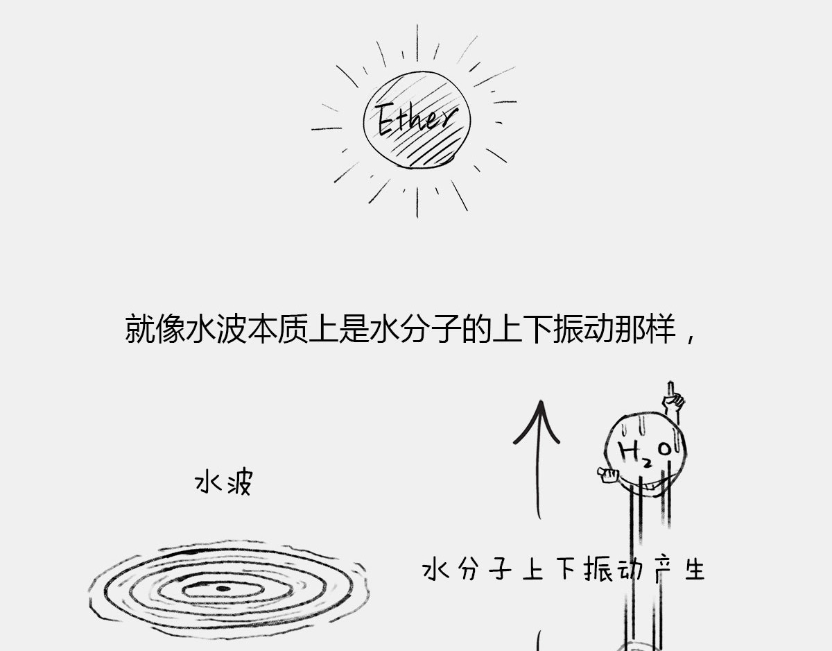 1小时看懂时间简史 〓有时候，玩砸了也出名~〓 第27页