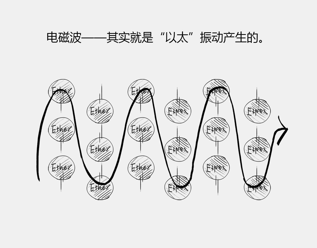 1小时看懂时间简史 〓有时候，玩砸了也出名~〓 第29页