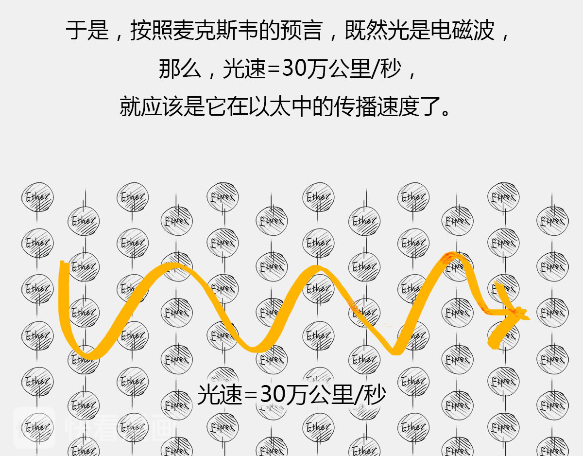 1小时看懂时间简史 〓有时候，玩砸了也出名~〓 第30页