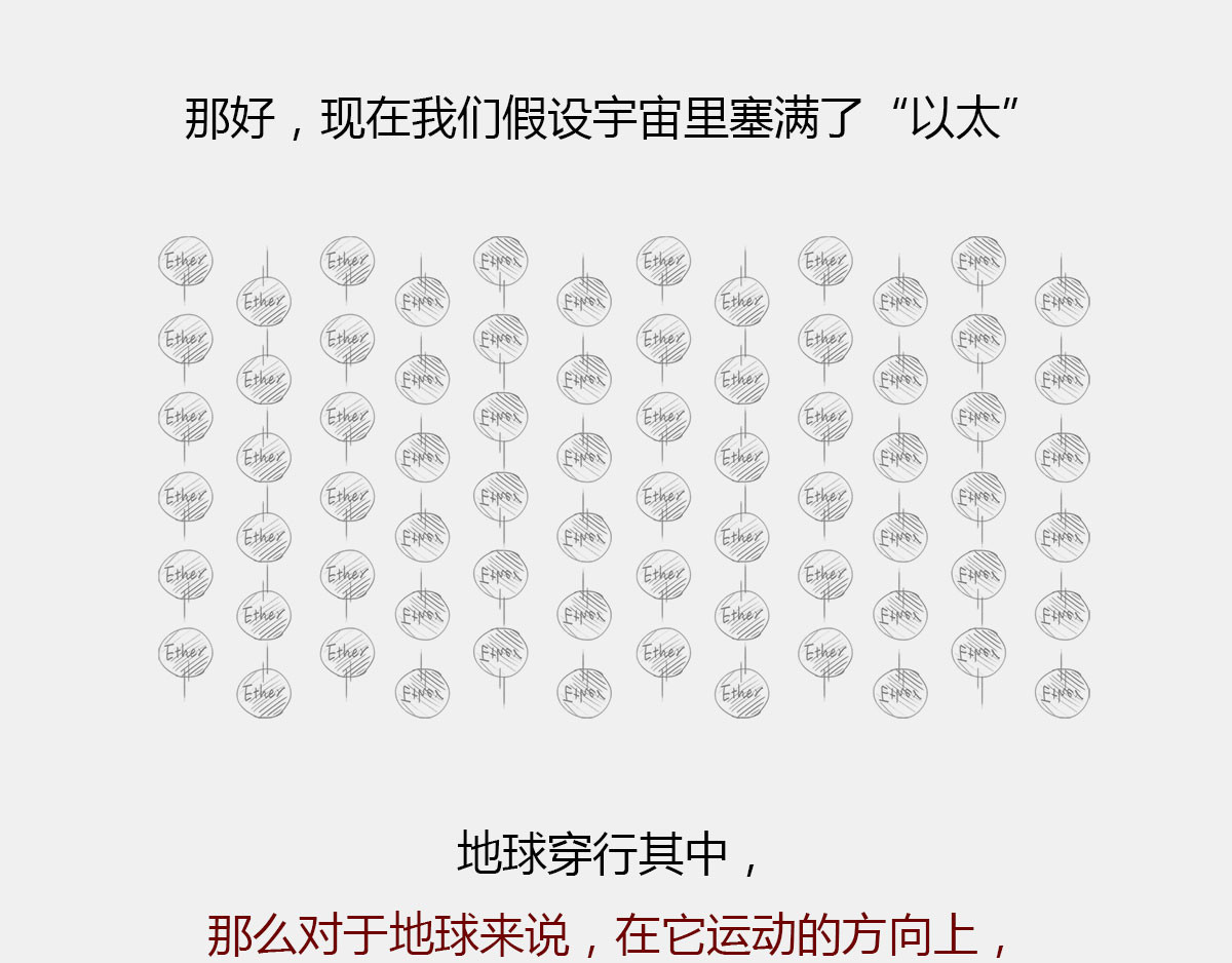 1小时看懂时间简史 〓有时候，玩砸了也出名~〓 第32页