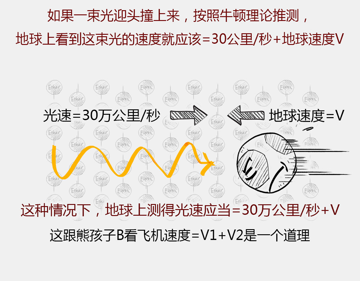 1小时看懂时间简史 〓有时候，玩砸了也出名~〓 第33页