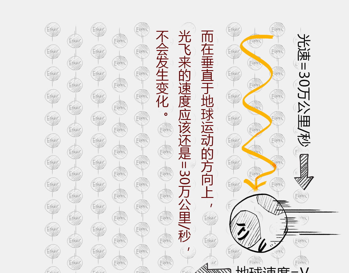 1小时看懂时间简史 〓有时候，玩砸了也出名~〓 第34页