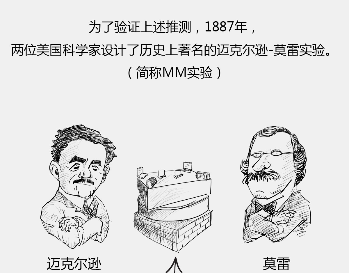 1小时看懂时间简史 〓有时候，玩砸了也出名~〓 第36页