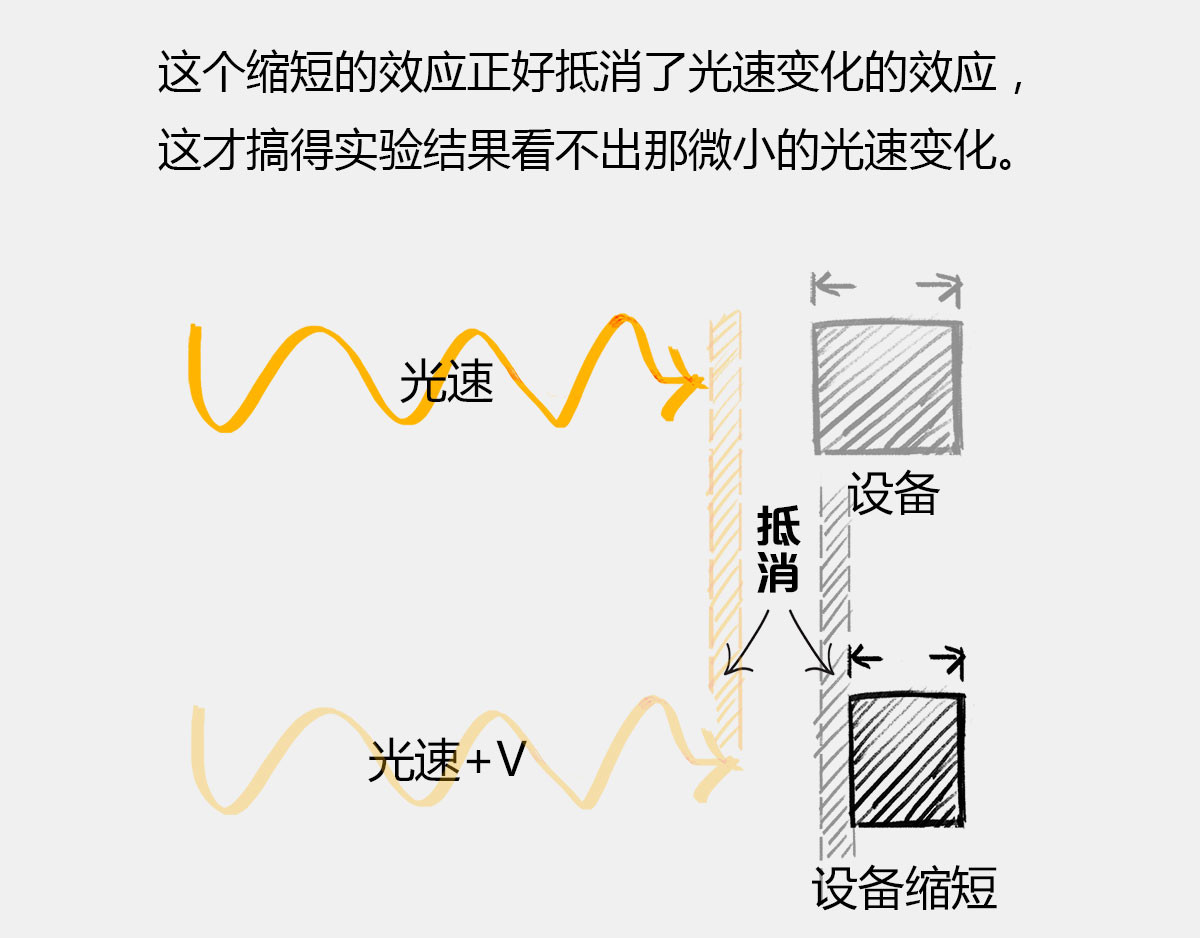 1小时看懂时间简史 〓有时候，玩砸了也出名~〓 第50页