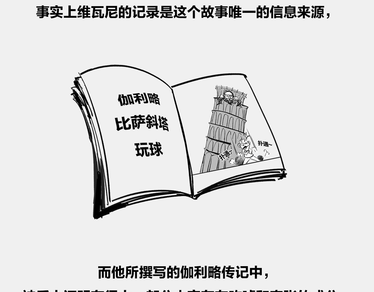 1小时看懂时间简史 〓伽利略斜塔玩球，真的么？〓 第24页