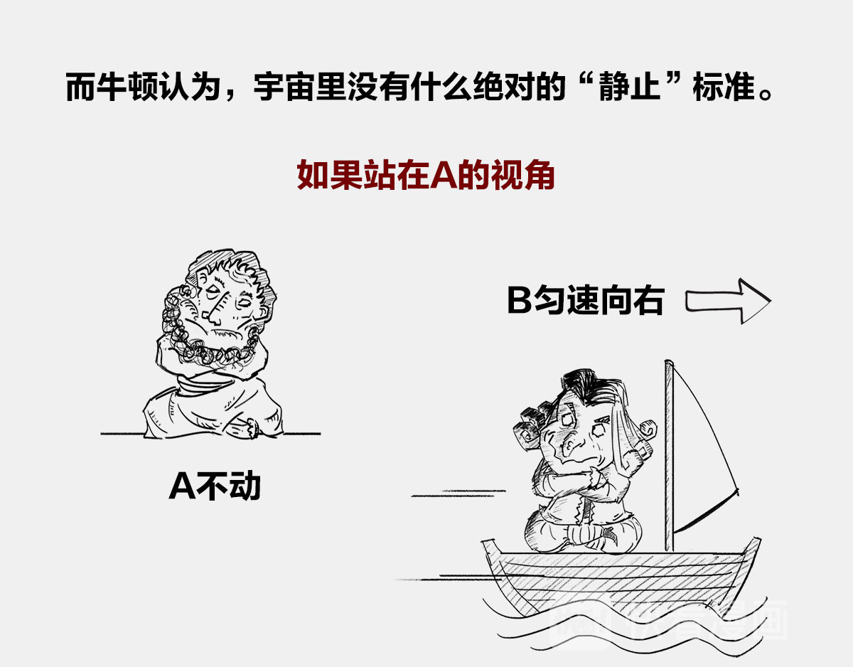 1小时看懂时间简史 〓伽利略斜塔玩球，真的么？〓 第58页