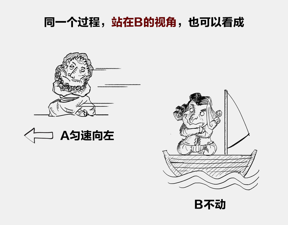 1小时看懂时间简史 〓伽利略斜塔玩球，真的么？〓 第59页