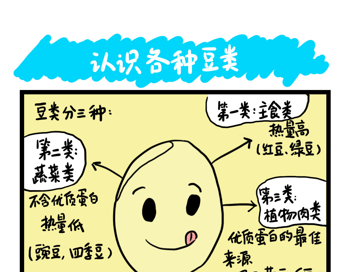 咸鱼妹的素食100天 职业病 第8页