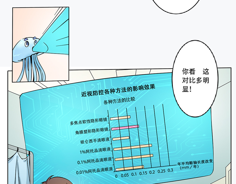漫话隐形眼镜 戴框架眼镜的烦恼（下） 第7页