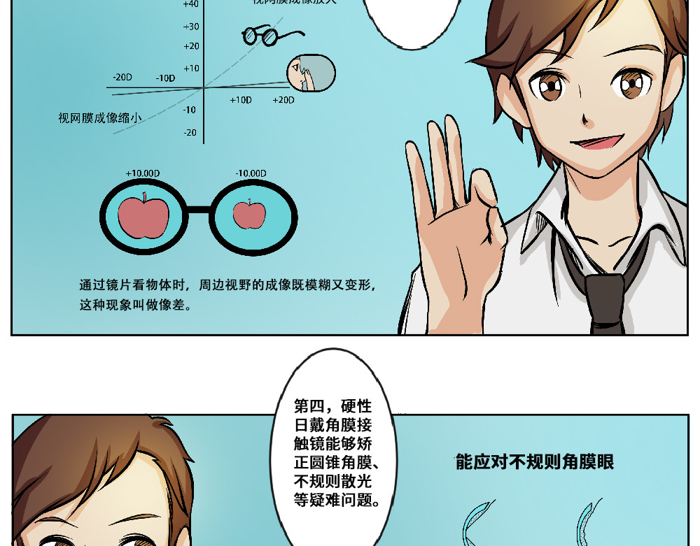 漫话隐形眼镜 你了解隐形眼镜吗？ 第29页