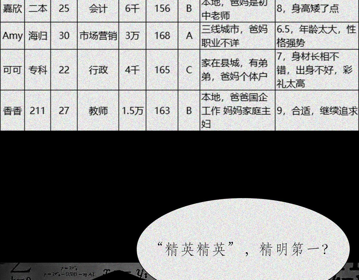 人类研究所 逼王之王 第58页