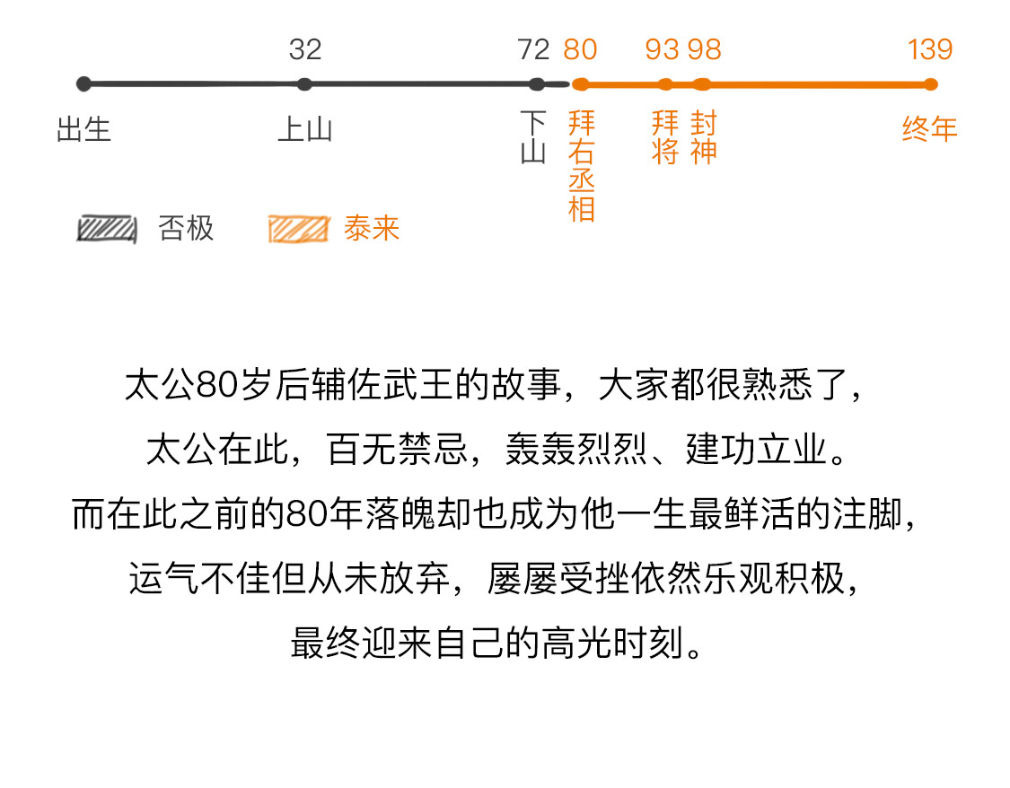 大话仙神鬼怪 姜子牙创业求职记3 第51页