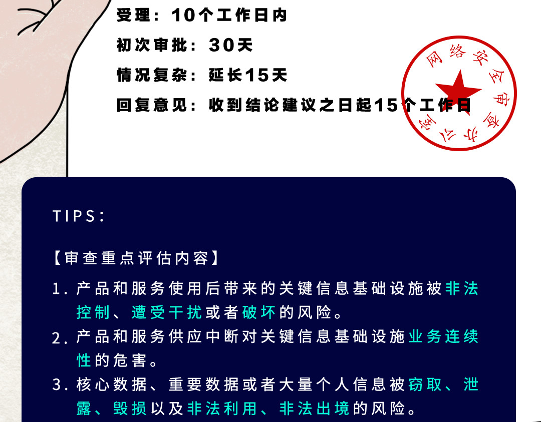 《漫观安全第一季》 《网络安全审查办法》第二期 第23页