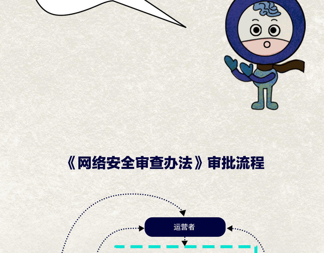《漫观安全第一季》 《网络安全审查办法》第二期 第49页