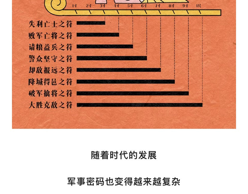 《漫观安全第一季》 古人与密码的二三事 第14页